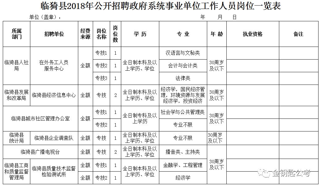 临猗县康复事业单位最新招聘启事概览