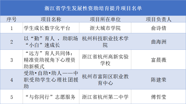 城西区特殊教育事业单位发展规划展望