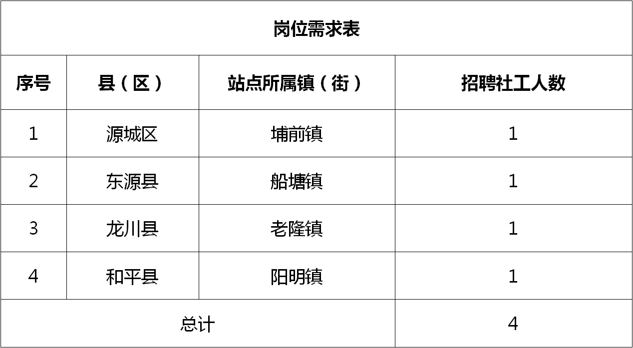 霞山区科技局及关联企业招聘最新信息详解