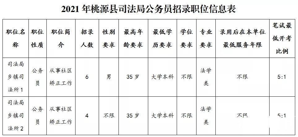 涞源县审计局招聘启事，最新职位空缺与要求概览