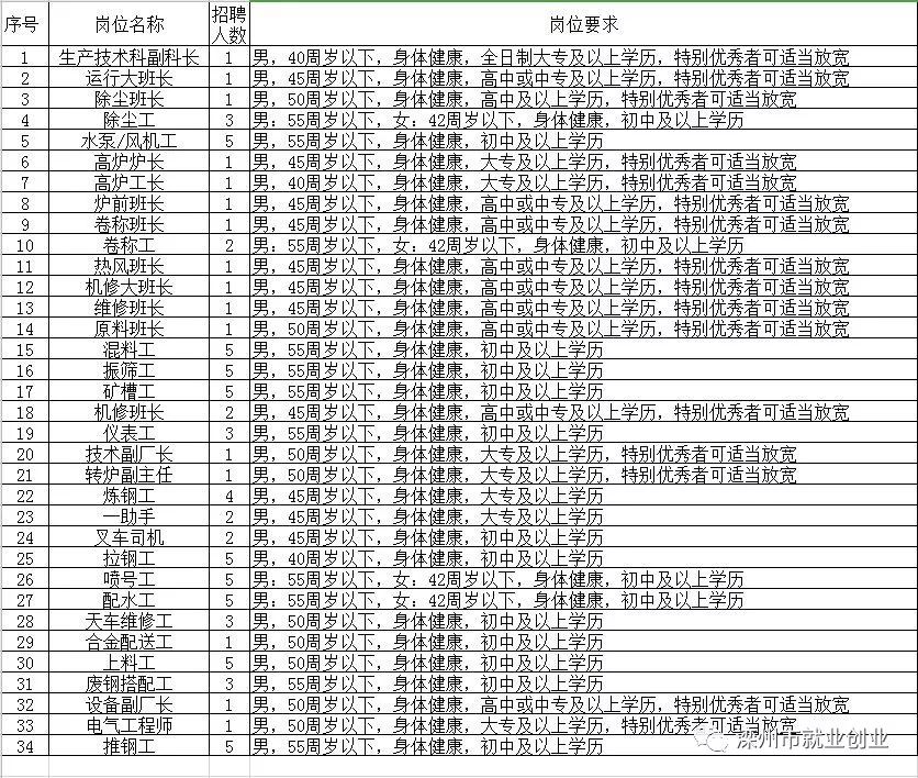 邳州市级托养福利事业单位招聘启事全景