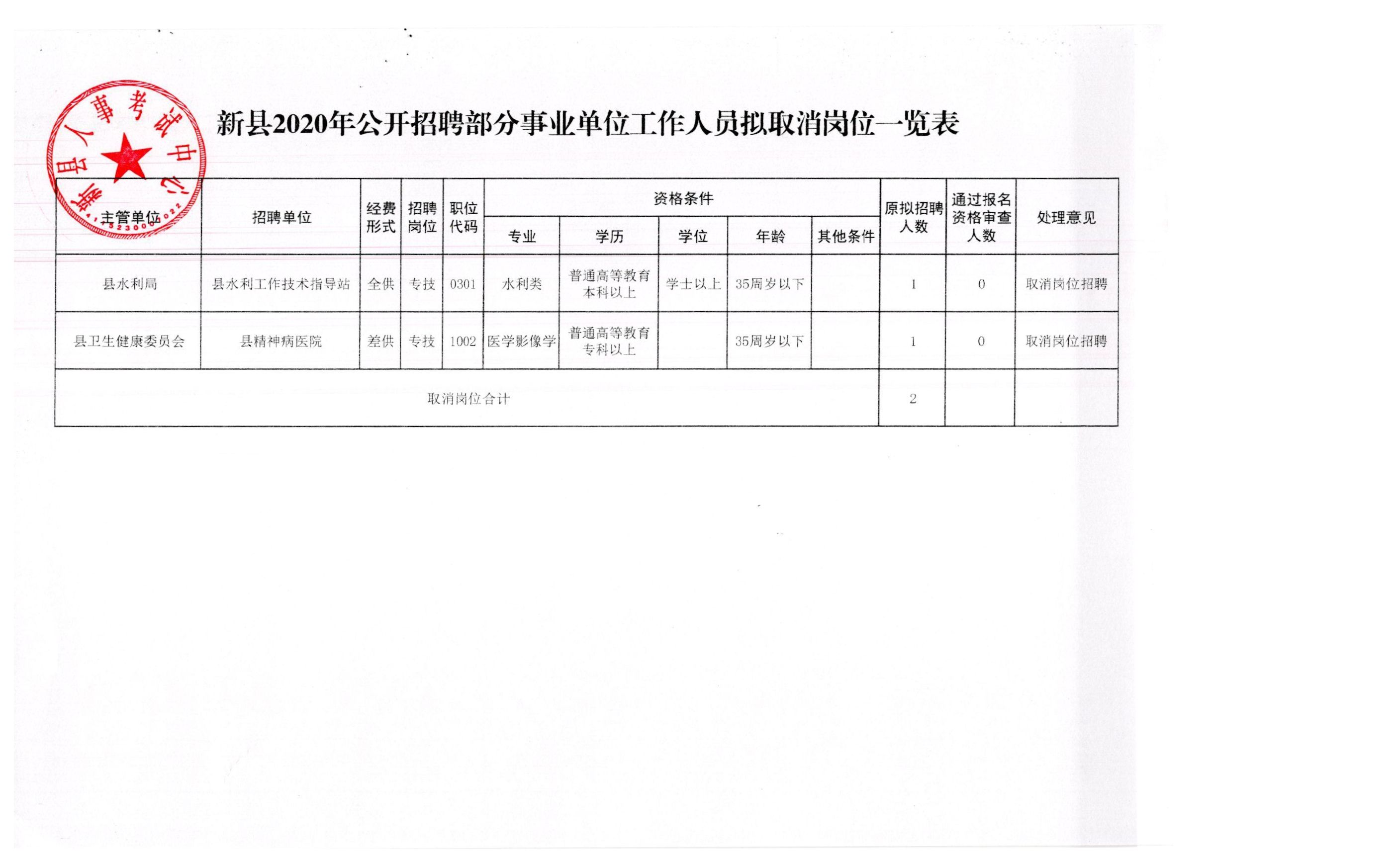 皮山县应急管理局招聘概况与细节解析