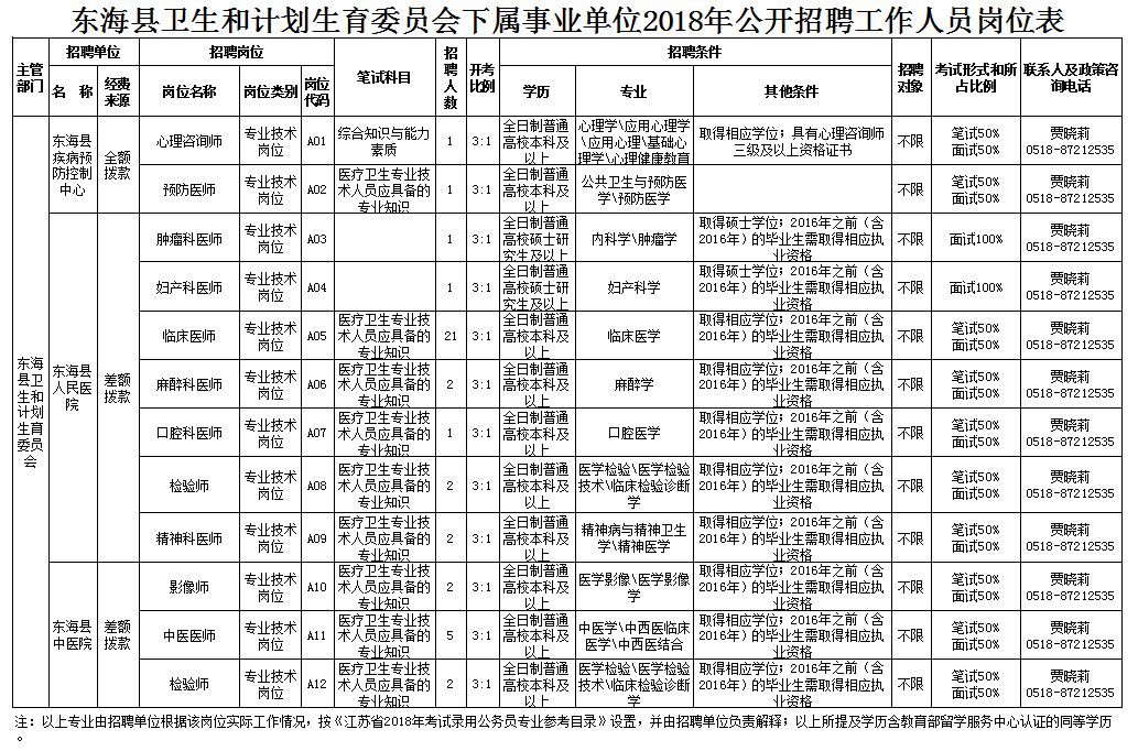 白玉县计生委最新招聘信息与未来工作展望