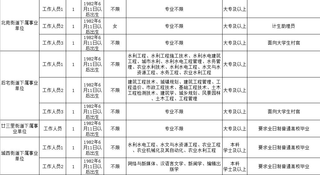 义乌特殊教育事业单位人事任命动态更新