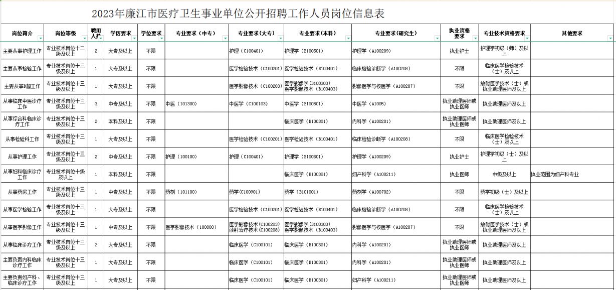 卫东区康复事业单位招聘信息及内容探讨