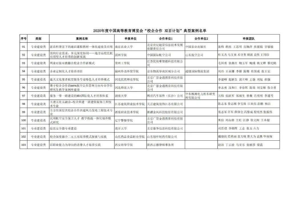 阿城区成人教育事业单位最新发展规划