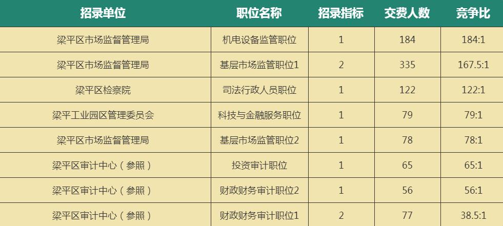 梁平县农业农村局最新动态报道