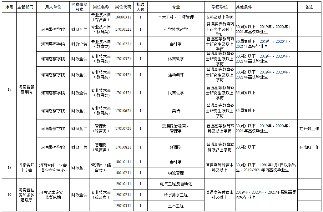 梨树县级托养福利事业单位招聘新动态及其社会影响