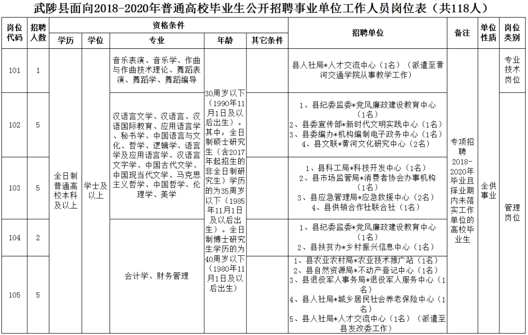 武陟县康复事业单位招聘最新信息总览