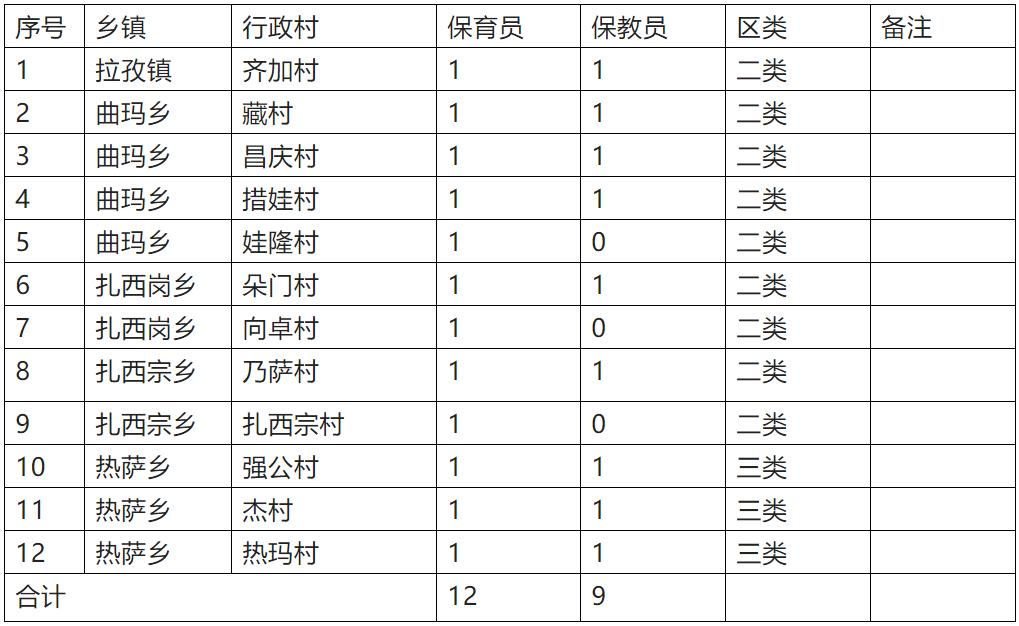 日喀则市计生委最新招聘信息与招聘动态概览