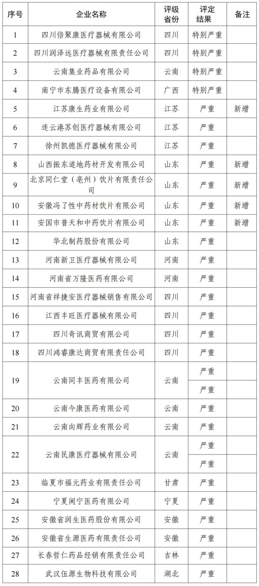 正定县特殊教育事业单位发展规划展望