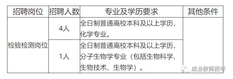 寒亭区防疫检疫站最新招聘信息与职业前景深度探讨