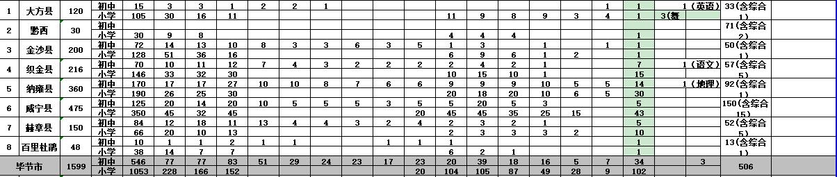 石阡县初中最新项目，引领教育改革，培育未来之星