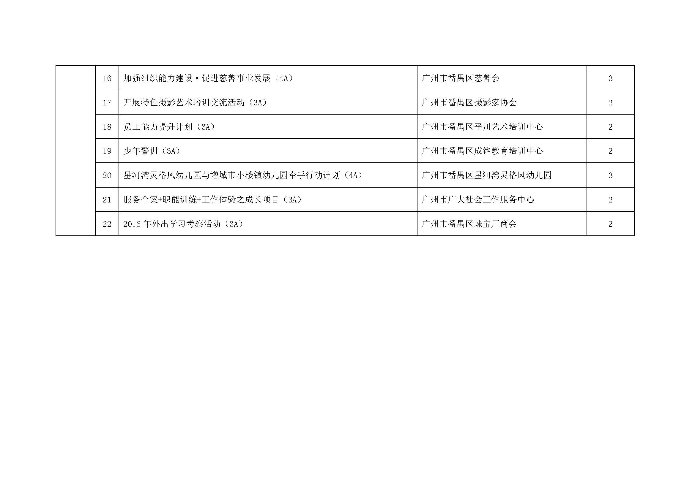 荔湾区计生委最新项目进展及未来展望