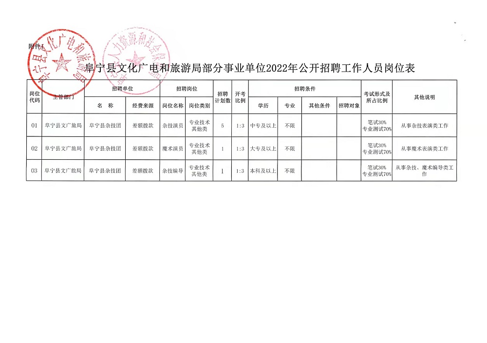 保靖县文化局最新招聘信息与招聘动态速递