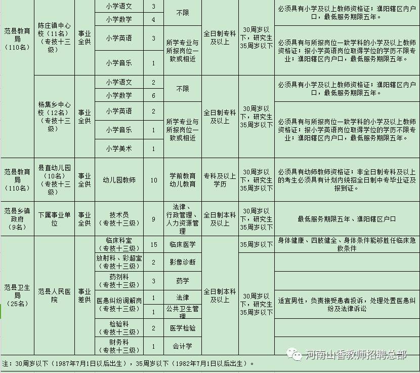 范县特殊教育事业单位招聘信息与趋势解析