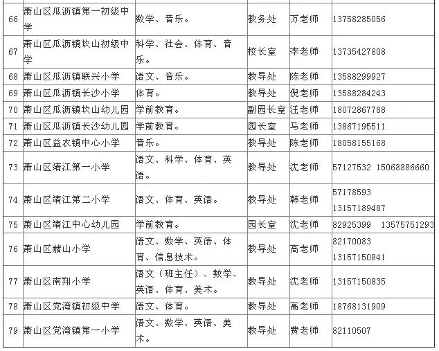 疏附县初中最新招聘信息解读及概览