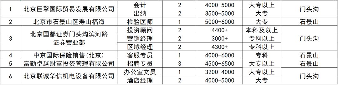 门头沟区级托养福利事业单位最新招聘信息公告