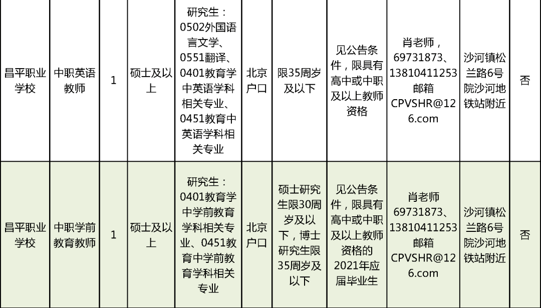 长宁县成人教育事业单位招聘最新信息概览