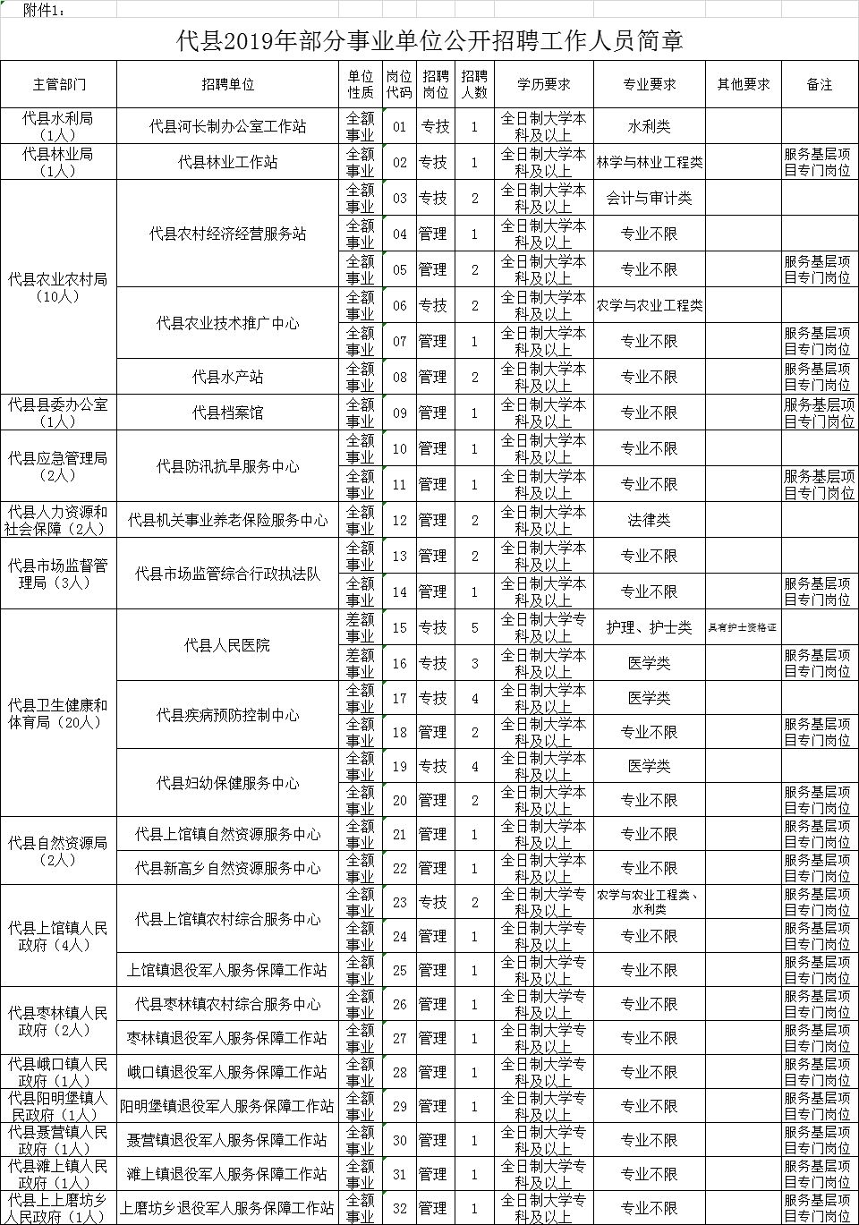 彭阳县特殊教育事业单位人事任命动态更新