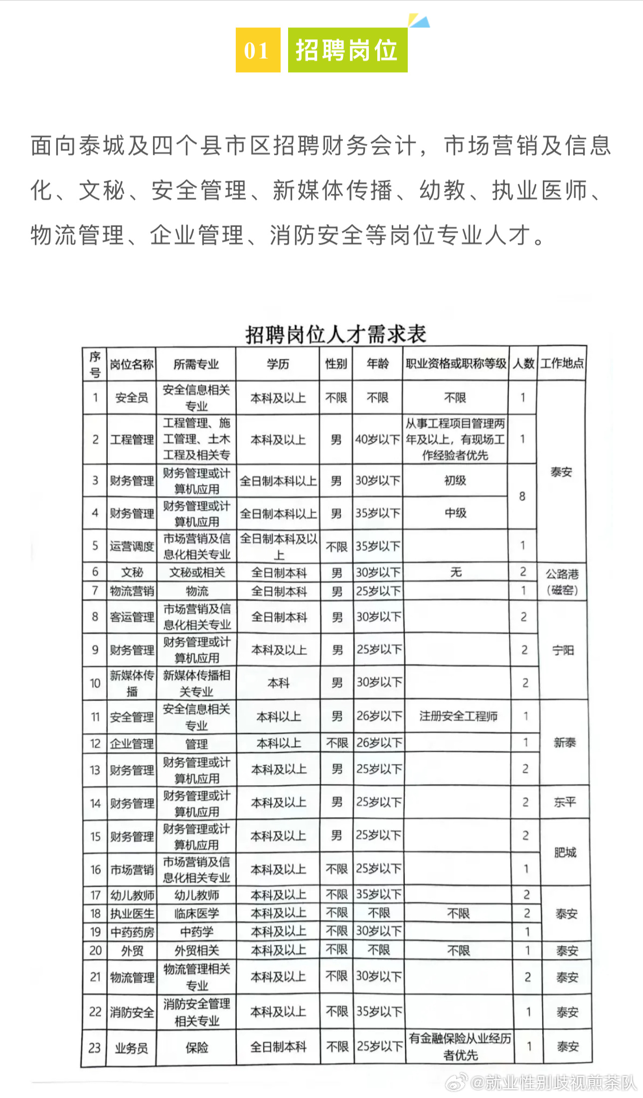 乐昌市计生委最新招聘信息与动态更新