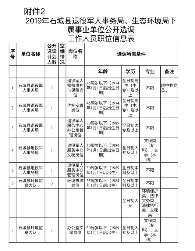 石城县退役军人事务局未来发展规划蓝图