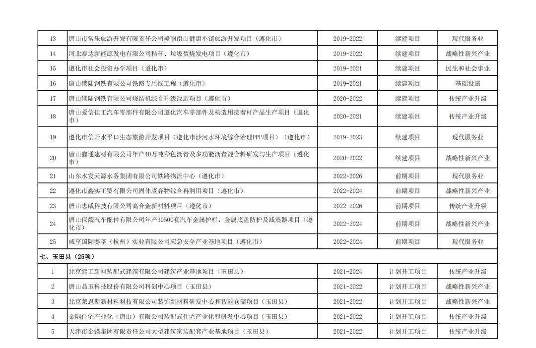 玉田县市场监督管理局最新发展规划深度解析