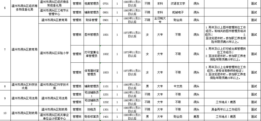 铁厂区级托养福利事业单位项目最新研究揭秘