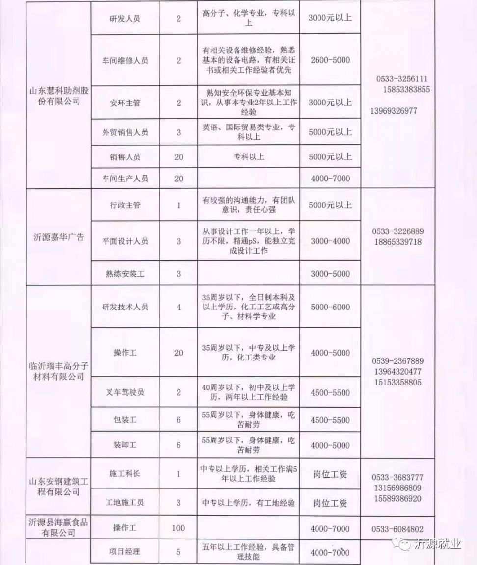 红河县文化局及相关单位最新招聘全解析