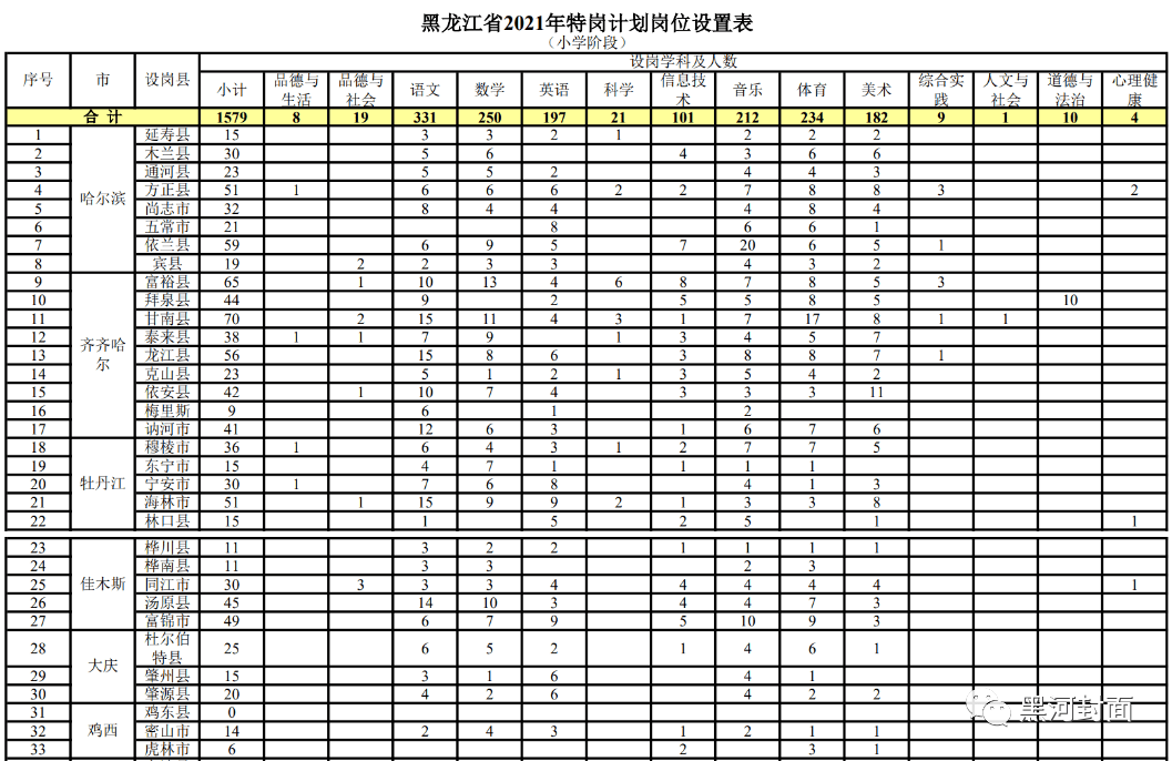 西林区成人教育事业单位发展规划展望