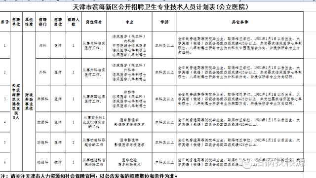 滨海县计划生育委员会最新招聘信息及招聘动态概述