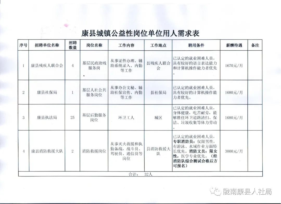 波密县康复事业单位最新招聘启事概览