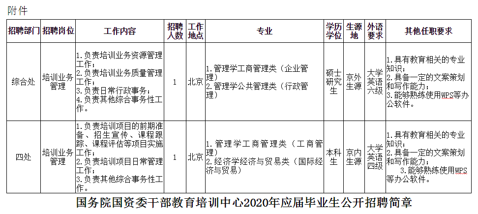 新兴区康复事业单位招聘启事及概述