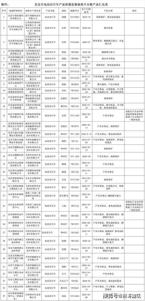 布尔津县市场监督管理局未来发展规划展望