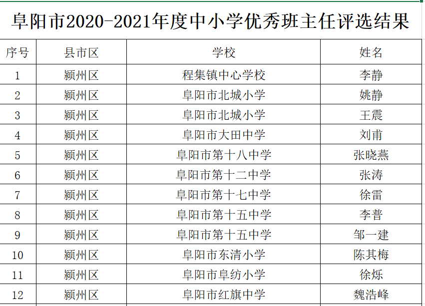 山海关区小学人事任命揭晓，塑造未来教育新篇章