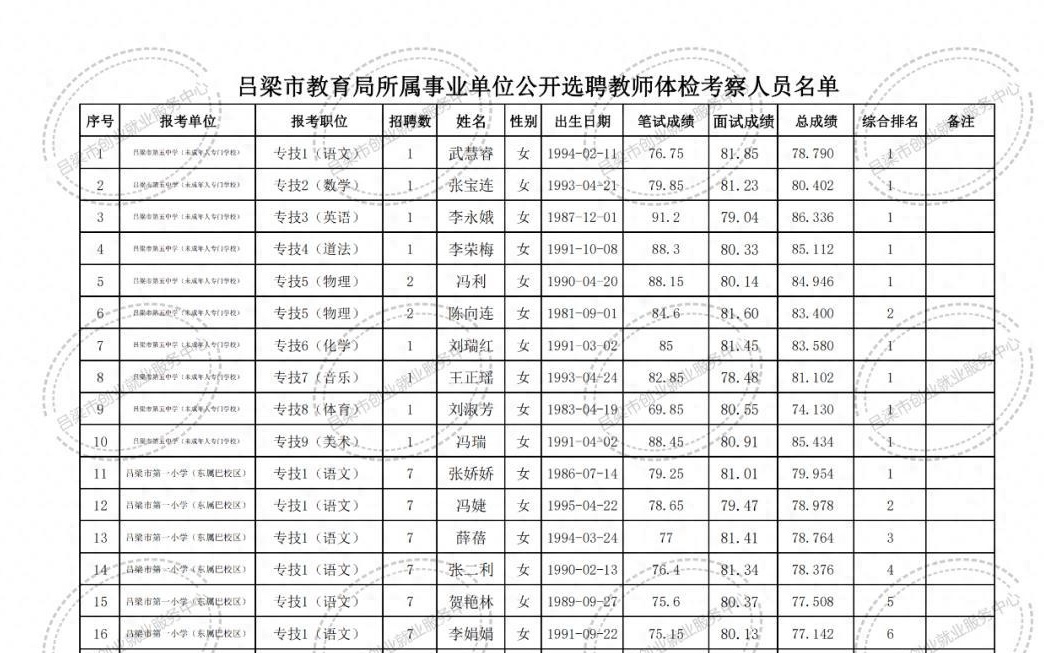 博白县特殊教育事业单位招聘信息发布及解读