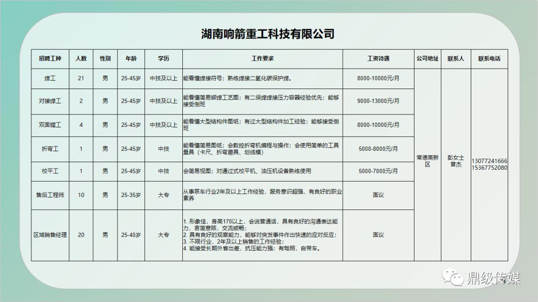 禹王台区计生委及关联单位最新招聘启事