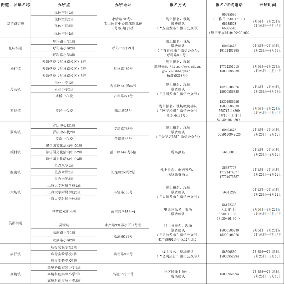 沙坡头区文化局最新招聘信息发布与解读