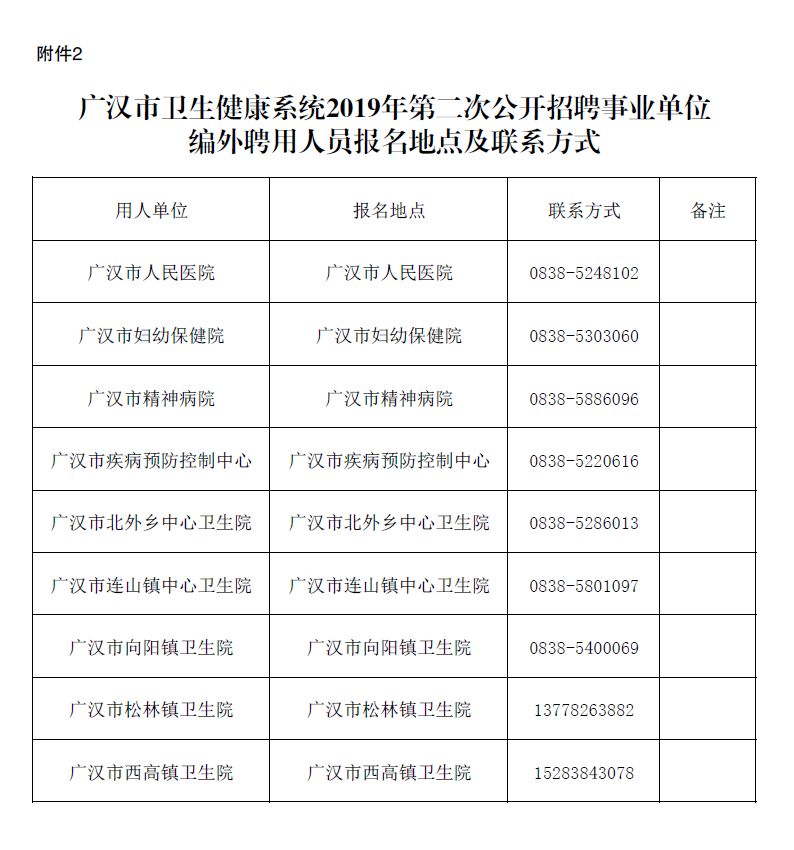 广汉市计生委最新招聘信息与职位概述