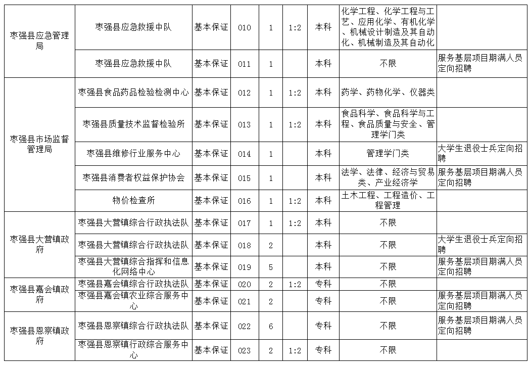 枣强县康复事业单位最新招聘启事概览