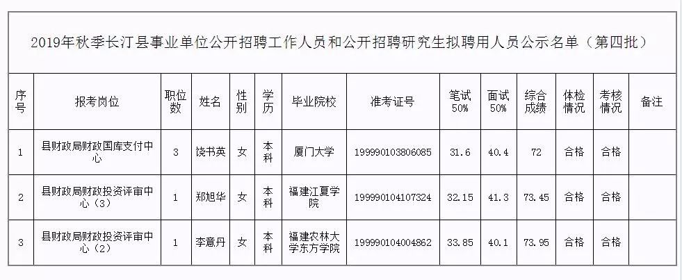 端州区托养福利事业单位人事任命与深远影响分析