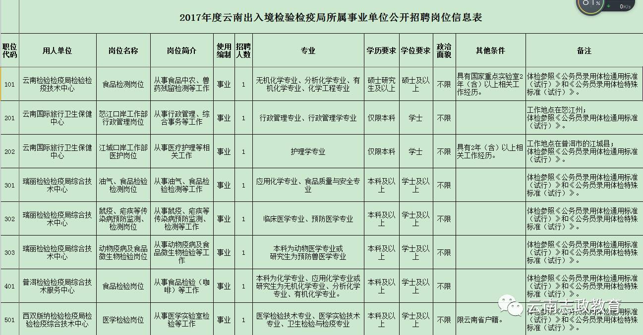 交城县防疫检疫站最新招聘信息与职业机遇深度解析