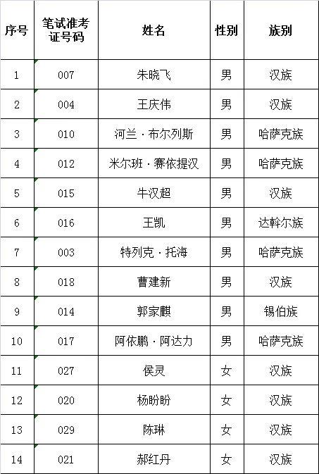 塔城市初中招聘启事全景解析