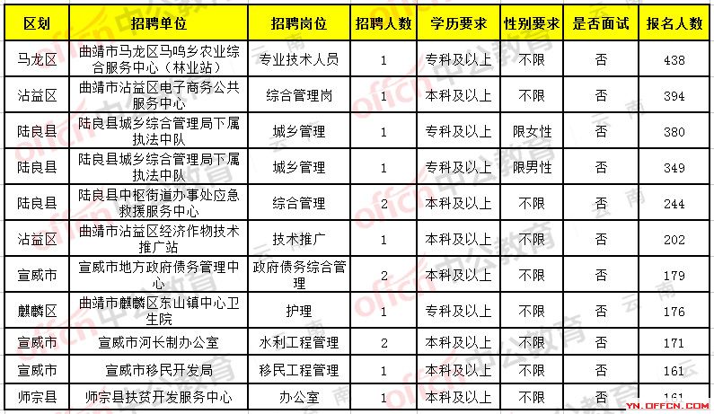 丘北县图书馆招聘启事