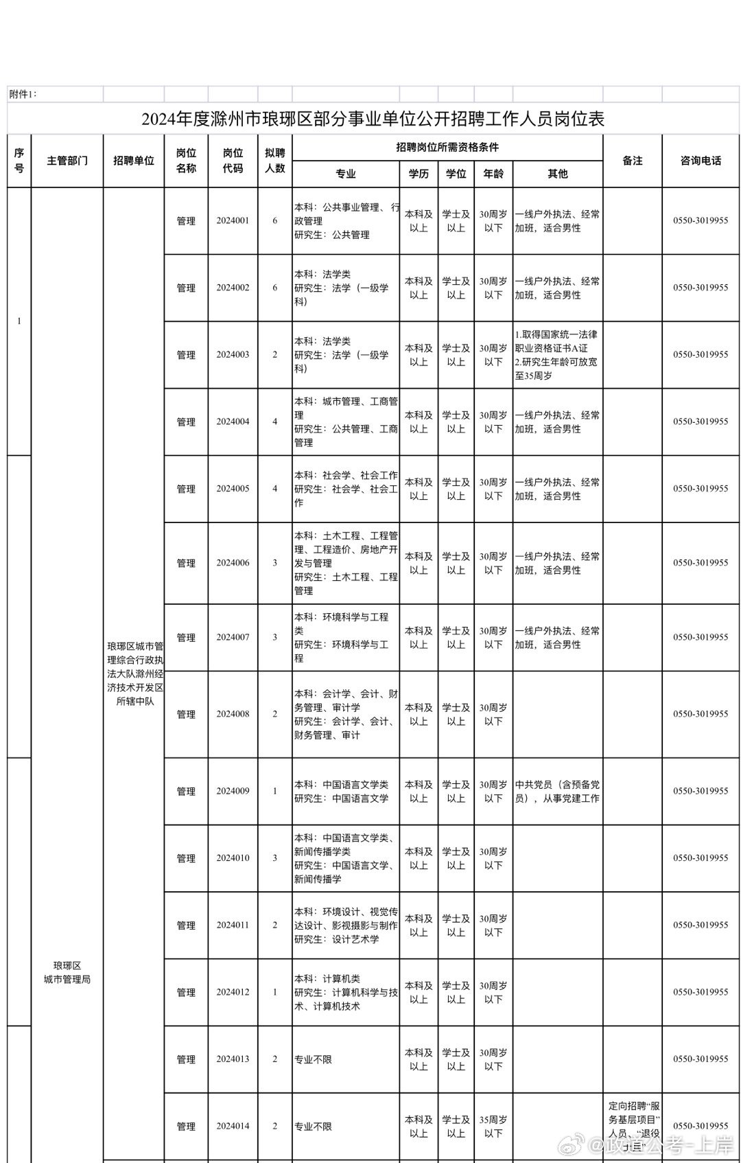 共和县成人教育事业单位发展规划概览