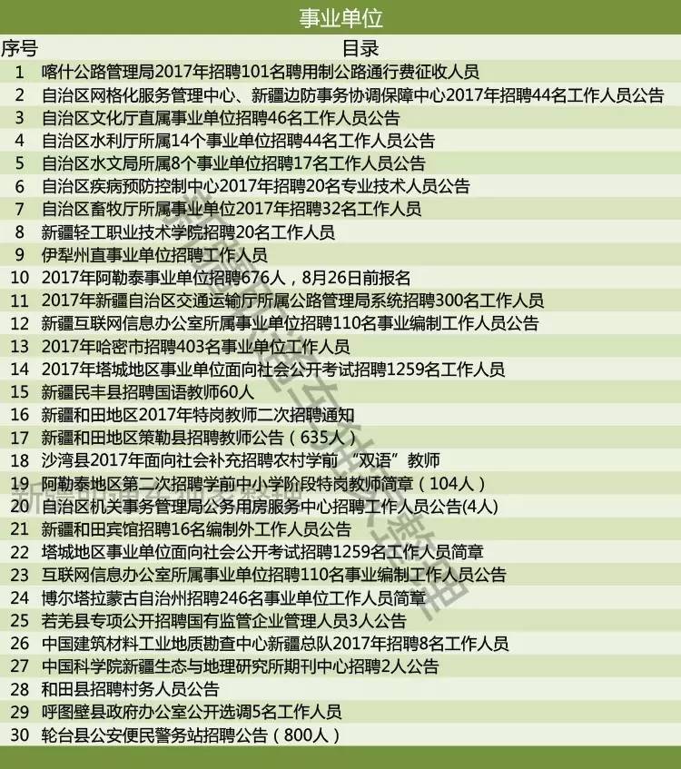 金川区文化局最新招聘信息与职位详解概览