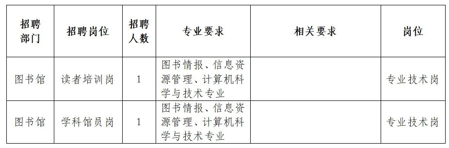 托里县图书馆最新招聘启事全景