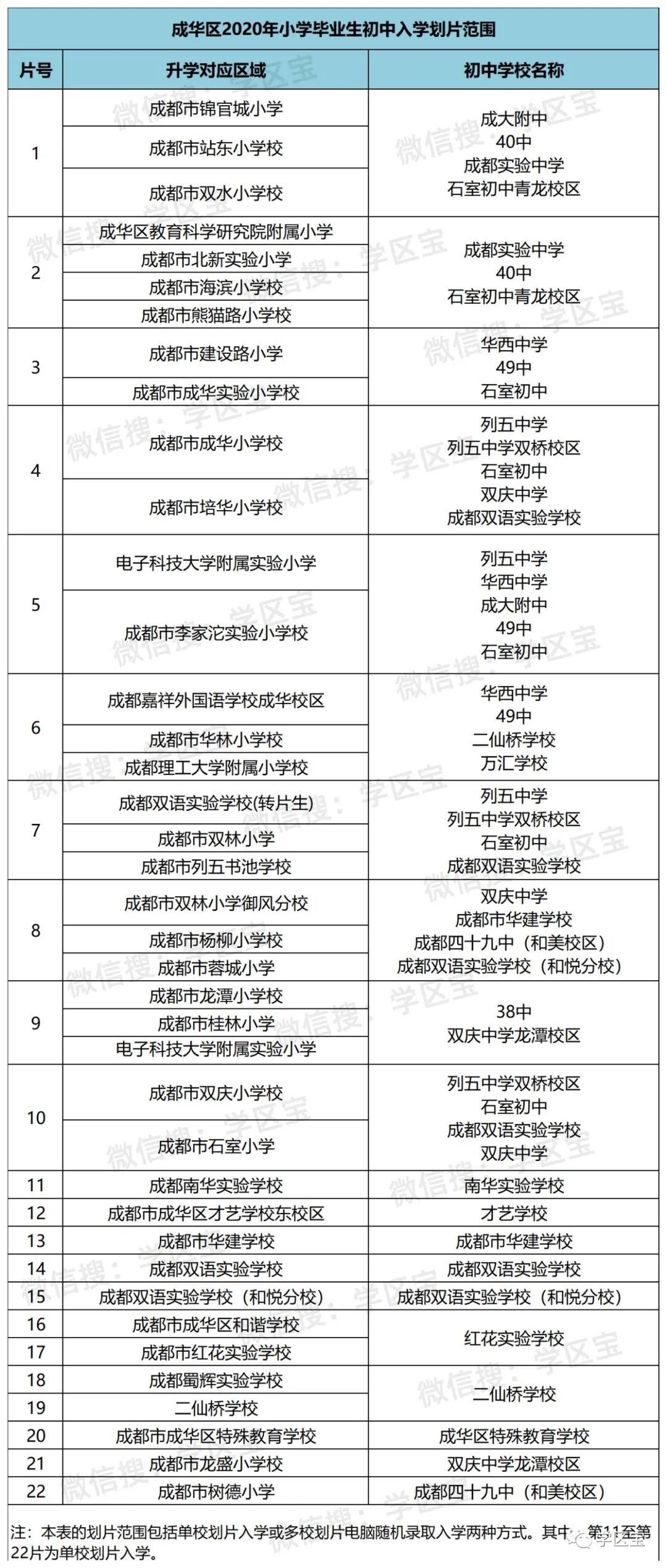 城中区初中人事任命重塑教育领导力量