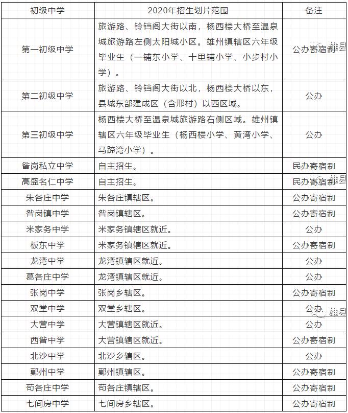 雄县初中最新动态报道