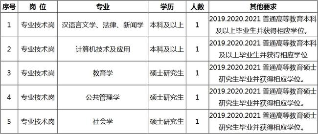 清新县成人教育事业单位招聘启事全新发布